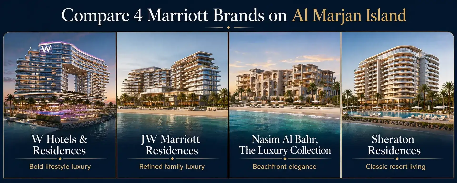 Article illustration: Marriott Residences on Al Marjan Island Compared